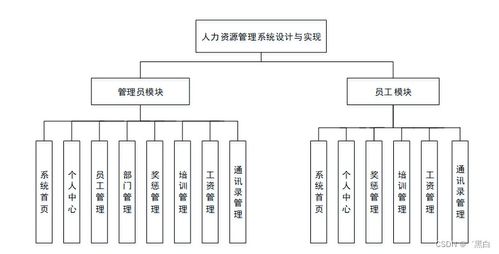 基于Spring Boot與J2EE的人力資源管理系統(tǒng)設(shè)計與實(shí)現(xiàn)
