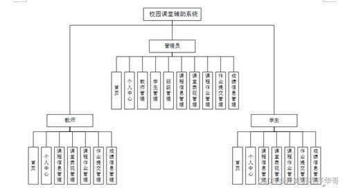 SSM校園課堂輔助系統(tǒng)在計算機(jī)系統(tǒng)服務(wù)中的設(shè)計與實(shí)現(xiàn)