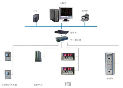 順應(yīng)電網(wǎng)智能化趨勢，華北工控打造電力監(jiān)控系統(tǒng)專用計算機產(chǎn)品方案