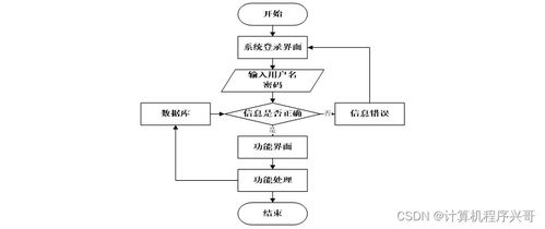 基于SSM與Vue的運(yùn)動(dòng)員理療康復(fù)系統(tǒng)設(shè)計(jì)與實(shí)現(xiàn)