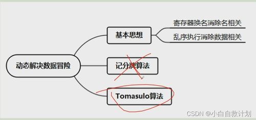 吉林大學(xué)《計(jì)算機(jī)系統(tǒng)結(jié)構(gòu)》第三章 指令級(jí)并行（曲冠南老師版）學(xué)習(xí)筆記